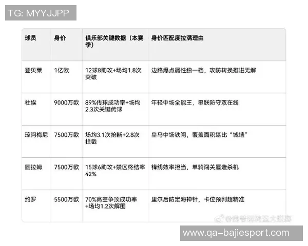 足坛亿元先生名单揭晓19位球员身价破亿法甲三将引关注